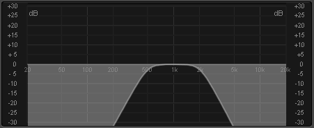 HIGH PASS Η δράση του high pass είναι η ακριβώς αντίθετη από αυτή του low pass. Επιλέγουμε μία συχνότητα και ο ισοσταθμιστής κόβει όσες συχνότητες που υπάρχουν κάτω από την επιλεγμένη.