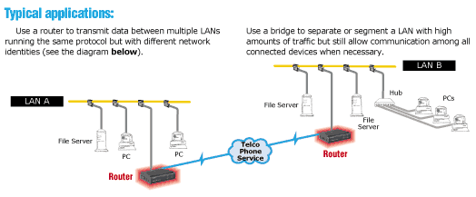 5.3. Router Ως router θεωρούμε ένα ειδικού σκοπού υπολογιστή ο οποίος κατευθύνει τα πακέτα δεδομένων στο δίκτυο.