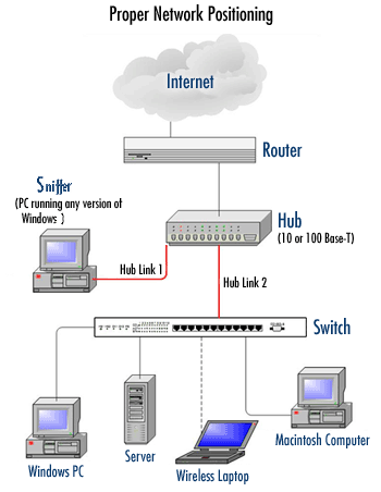 5.5 Gateway (πύλη) Χρησιμοποιούνται για τη διασύνδεση τοπικών δικτύων σε επίπεδο υψηλότερο του τρίτου επιπέδου δικτύου του μοντέλου OSI.