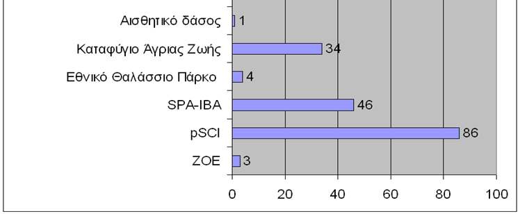 Αιγαίου» Αποτελέσµατα: