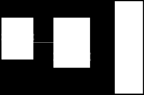 5.4 Η δομή της εφαρμογής στον Server Ο κώδικας του server αποτελείται από ορισμένες κλάσεις και έναν αριθμό σελίδων.jsp. Οι κλάσεις φαίνονται στο παρακάτω UML διάγραμμα.