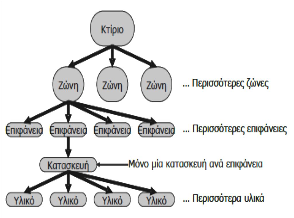 Ορλάντο Μινερβίνο / ΕΜΘΠΜ 30 γνώση των διαστάσεων και των γεωμετρικών του χαρακτηριστικών, του προσανατολισμού του, των θερμικών ιδιοτήτων και των χαρακτηριστικών ακτινοβολίας των υλικών από τα οποία