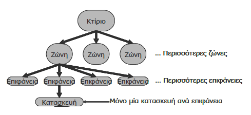 Ορλάντο Μινερβίνο / ΕΜΘΠΜ 34 To λογισμικό Κ.