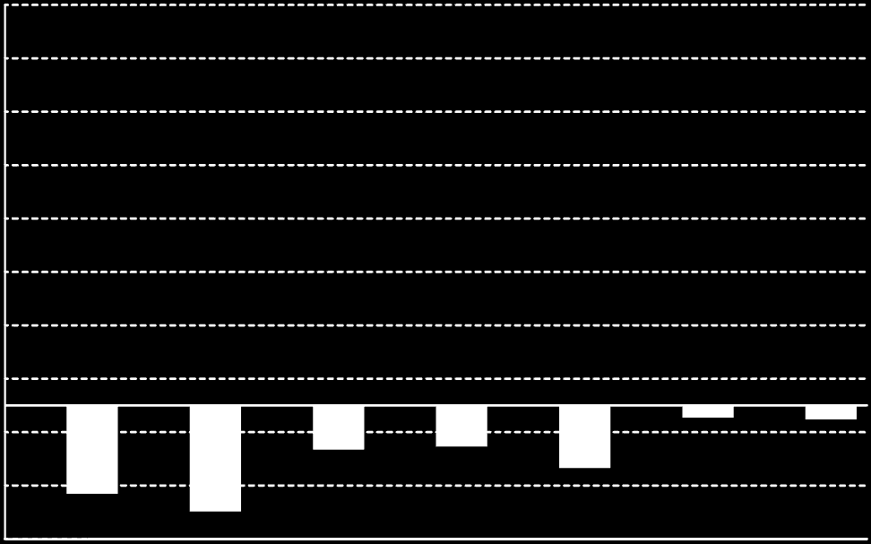 3.704.698,83 3.263.590,45 2.191.727,88 4774556,75 3.492.197,25 3.864.721,05 4.472.311,84 7.296.981,71 6.979.613,49 5.835.241,19 9.539.940,02 5.906.460,69 9.170.051,14 5.105.253,83 11.451.925,33 10.
