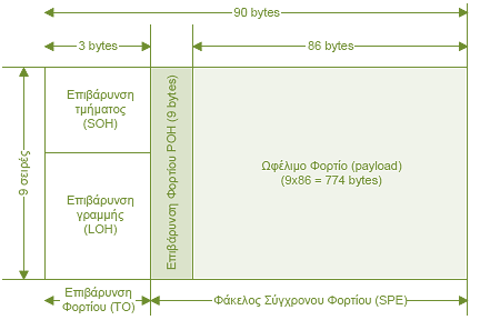 Βασικές Έννοιες (17/17)