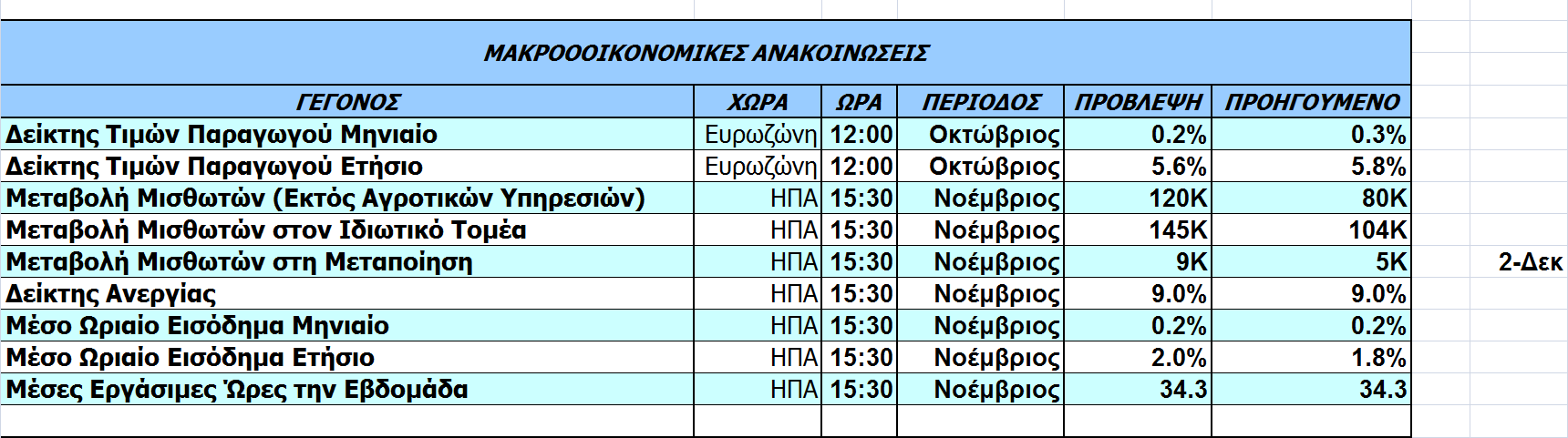 Οικονοµικό