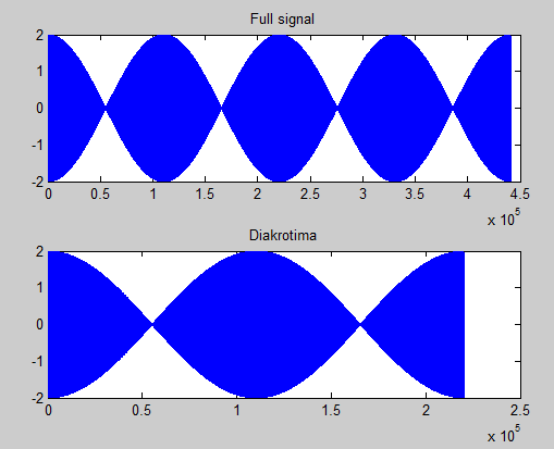 Διακρότημα Διακρότημα 500 Hz +