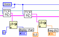 απαιτεί τον αριθμό αναφοράς της δικτυακής σύνδεσης μέσω της οποίας θα σταλεί το string όπως και το error string,τα οποία είναι διαθέσιμα αφού αποτελούν είσοδοι του TCP_IP Write.