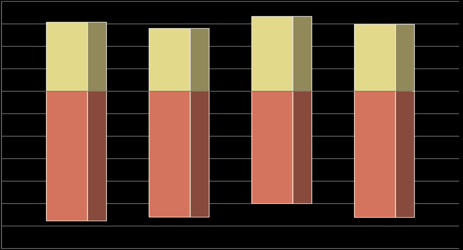 Μεταβολή τζίρου 2013 vs. 2009 % καταστημάτων (ράβδοι) & % μεταβολής τζίρου 40% 30% κατά 12% κατά 13% κατά 8% κατά 12% 20% 10% 30.8% 28.0% 33.3% 29.