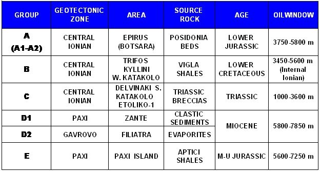 ΟΜΑΔΕΣ ΠΕΤΡΕΛΑΙΩΝ ΔΥΤΙΚΗΣ ΕΛΛΑΔΑΣ ΜΗΤΡΙΚΑ ΠΕΤΡΩΜΑΤΑ