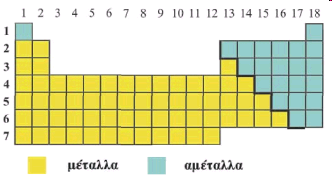 Θέση των μετάλλων στον περιοδικό πίνακα: Τα μέταλλα βρίσκονται στο αριστερό τμήμα του περιοδικού πίνακα.