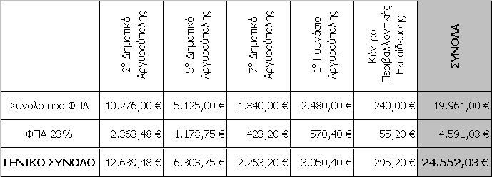 ΕΛΛΗΝΙΚΗ ΔΗΜΟΚΡΑΤΙΑ ΝΟΜΟΣ ΑΤΤΙΚΗΣ ΔΗΜΟΣ ΕΛΛΗΝΙΚΟΥ-ΑΡΓΥΡΟΥΠΟΛΗΣ ΔΙΕΥΘΥΝΣΗ ΤΕΧΝΙΚΩΝ ΥΠΗΡΕΣΙΩΝ ΤΜΗΜΑ ΚΑΤΑΣΚΕΥΗΣ & ΣΥΝΤΗΡΗΣΗΣ ΕΡΓΩΝ Προμήθεια και Τοποθέτηση Μηχανολογικού Εξοπλισμού Λεβητοστασίων