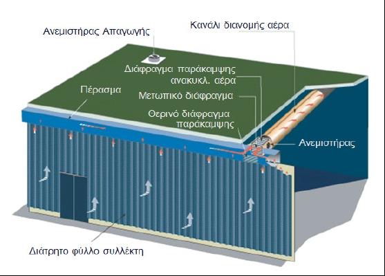 ΚΕΦΑΛΑΙΟ 4 Ο : ΗΛΙΑΚΗ ΞΗΡΑΝΣΗ & ΗΛΙΑΚΑ ΞΗΡΑΝΤΗΡΙΑ δημιουργωντας ο χληση με αρκετα μεγα λη δυσοσμι α.