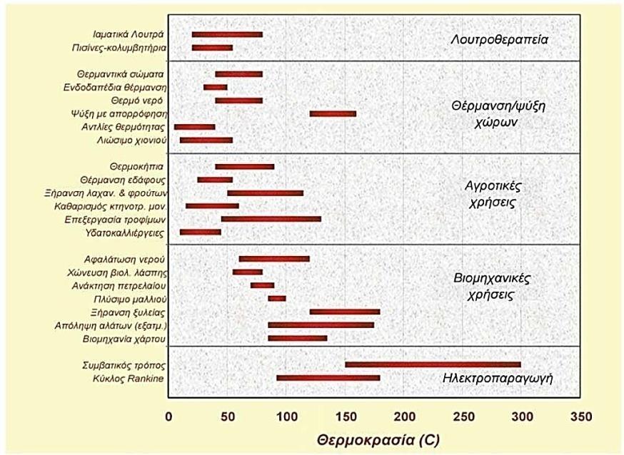 ΚΕΦΑΛΑΙΟ 5 ο : ΓΕΩΘΕΡΜΙΑ Κριτήρια αξίας των γεωθερμικών πηγών χαμηλής ενθαλπίας είναι το ποσό θερμίδων που παρέχουν και η θερμοκρασία του παρεχομένου νερού.