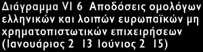 γραµµατίων (Ιαν.-Μάιος 2015: 15,4 δισεκ. ευρώ, Ιαν.-Μάιος 2014: 16,4 δισεκ. ευρώ) συνέβαλαν στη µερική κάλυψη των χρηµατοδοτικών αναγκών του Ελληνικού ηµοσίου.