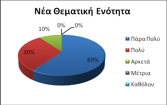 ζεσξνχλ πσο εάλ έλα ζχζηεκα απνηχρεη ζην λα παξνπζηάζεη ηε ζεσξία κε έλαλ επέιηθην ηξφπν, ηφηε είλαη ζρεδφλ ζίγνπξν πσο ζα απνηχρεη θαη ε δηαδηθαζία εκπέδσζεο ησλ θεθαιαίσλ ηεο ζεσξίαο κέζα απφ ηα