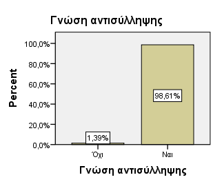 Το 86,73% απάντησε πως η κατάλληλη ηλικία έναρξης της σεξουαλικής ζωής για την γυναίκα είναι μεταξύ 16 και 20 ετών, εδώ βλέπουμε και την σύγκλιση των ποσοστών σε άνδρες και γυναίκες σε σχέση με την