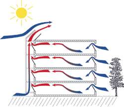 αερισμός (Cross-ventilation) (συνθήκες