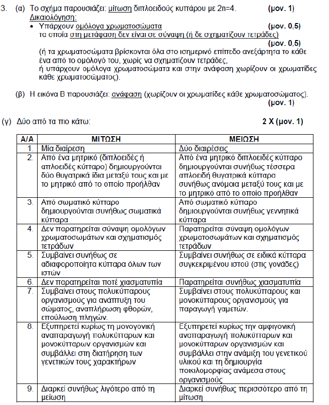 2010 ΜΕΡΟΣ Α ΑΣΚΗΣΗ 3