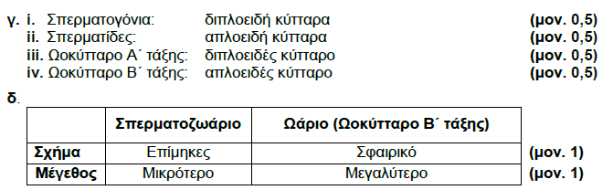 2010 ΜΕΡΟΣ Α ΑΣΚΗΣΗ 6 2011 ΜΕΡΟΣ Γ
