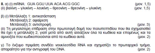 Γ γ, γ γ, γ γ, Γ γ κόκκινα ροδόχρωμα κόκκινα ροδόχρωμα γκρίζα μαύρα μαύρα γκρίζα 42% 42% 8% 8% (δ) Ο σωλήνας 1 περιέχει DNA του ανθρώπου, γιατί το ποσοστό της αδενίνης είναι ίσο με το ποσοστό της