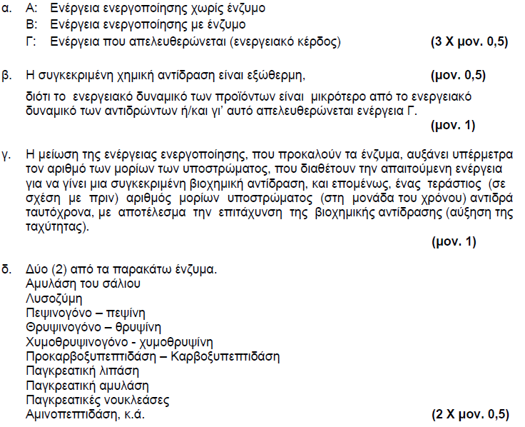 2012 ΜΕΡΟΣ Α ΑΣΚΗΣΗ 4