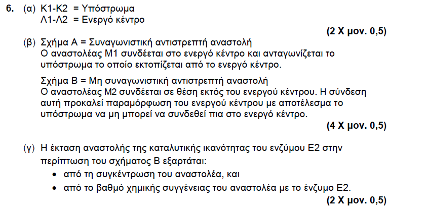 2015 ΜΕΡΟΣ Α ΑΣΚΗΣΗ 6