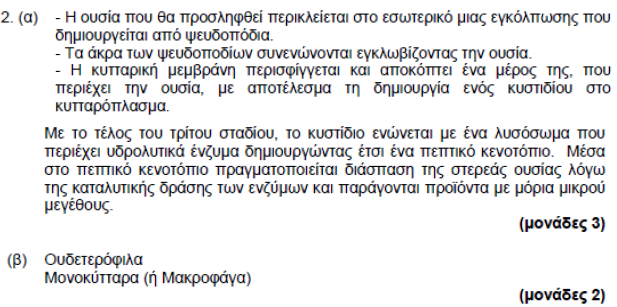 2004 ΜΕΡΟΣ Α ΑΣΚΗΣΗ 2 (α) Η συγκέντρωση των ιόντων Να + στο πλάσμα του αίματος είναι μεγαλύτερη παρά στο εσωτερικό των αιμοσφαιρίων, επειδή οι αντλίες Να + - Κ + βγάζουν συνεχώς ιόντα Να + από το
