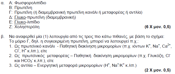 2011 ΜΕΡΟΣ Α ΑΣΚΗΣΗ 5 2012 ΜΕΡΟΣ Β