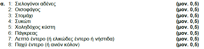 2010 ΜΕΡΟΣ Β ΑΣΚΗΣΗ 10 2011 ΜΕΡΟΣ Γ