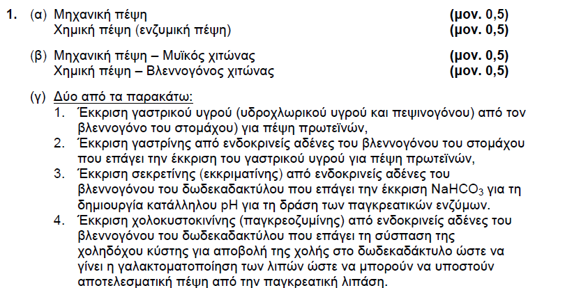 2015 ΜΕΡΟΣ Α ΑΣΚΗΣΗ 1