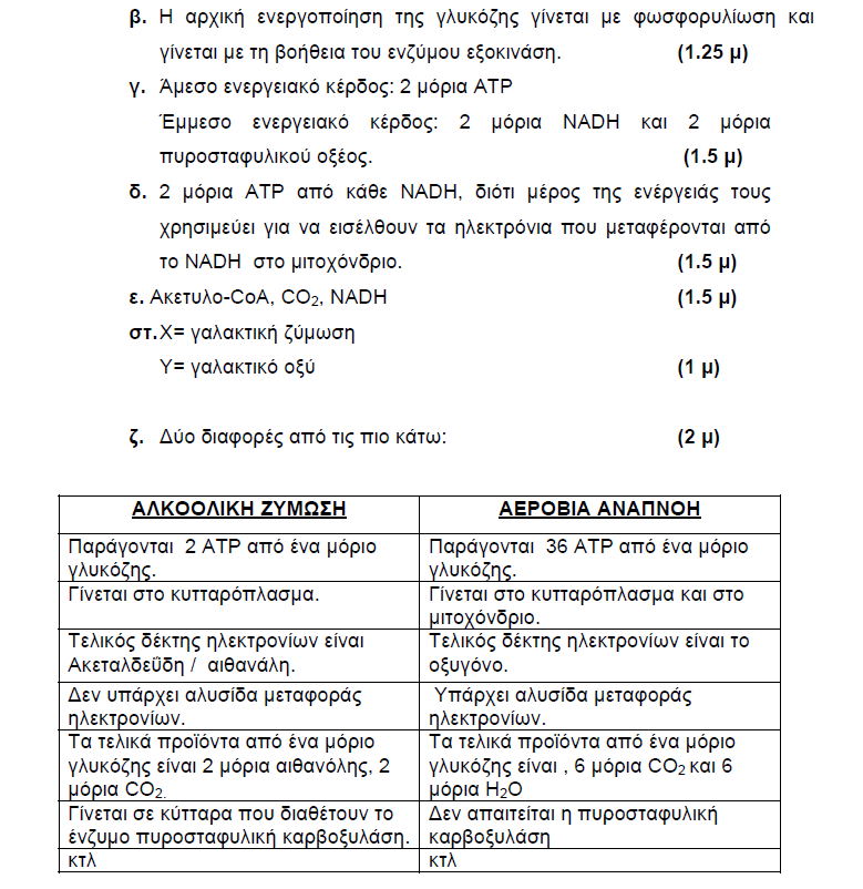 2009 ΜΕΡΟΣ Β ΑΣΚΗΣΗ 2
