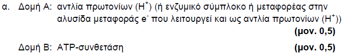 2013 ΜΕΡΟΣ Α ΑΣΚΗΣΗ 3