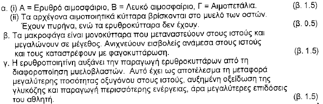 (γ) Αίμα σ όλα τα άλλα άτομα μπορεί να δώσει το άτομο 4 (ομάδα αίματος Ο, Rhesus αρνητικό), γιατί δεν έχει αντιγόνα (Α, Β και Rhesus).