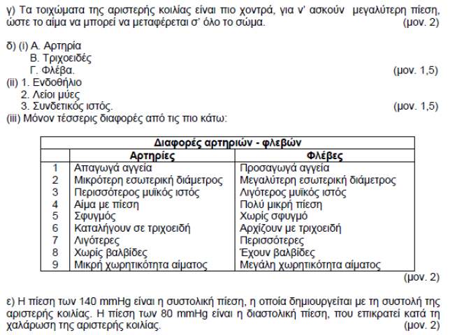 2005 ΜΕΡΟΣ Γ