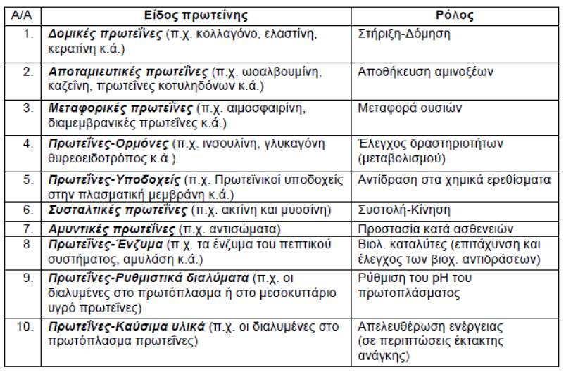 2011 ΜΕΡΟΣ