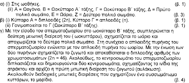 2004 ΜΕΡΟΣ Α ΑΣΚΗΣΗ 6 (α) Α: κεφαλή Β: αυχένας Γ: ουρά : κυτταρική µεµβράνη Ε: µιτοχόνδρια Ζ: κεντροσωµάτιο Η: πυρήνας Θ: ακρόσωµα (Μονάδες 2) ii.