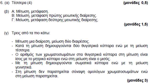 2005 ΜΕΡΟΣ Α ΑΣΚΗΣΗ 6 2006 ΜΕΡΟΣ Α ΑΣΚΗΣΗ 3