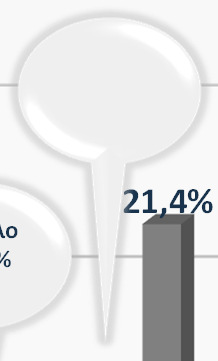 Κατά τη διάρκεια των τελευταίων 30 ημερών, πόσες ημέρες κάπνισες έστω και ένα τσιγάρο; Ανά τάξη Μη καπνιστές τσιγάρων Καπνιστές τσιγάρων Δε θυμάμαι Δεν απαντώ