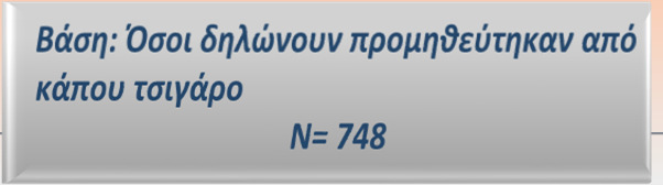 Την τελευταία φορά που κάπνισες τσιγάρο, από πού το