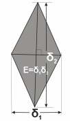 Παράδειγµα: Στο διπλανό τρίγωνο έχουµε α = 7m, β = 5m και γ = 6m. Πόσο είναι το εµβαδό του; Γ Λύση: 1 1 Έχουµε = ( a+ β + γ) = ( 7+ 5+ 6) τ =9. 2 Άρα, = 9( 9 7)( 9 5)( 9 6) 2 E = 216 14,7m 2.