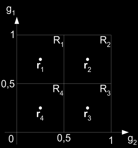 Διανυσματικός Κβαντισμός (2) Έστω g=[g 1 g 2 ] T, 0 g 1,g 2 1 και L=4 Οι περιοχές μπορούν