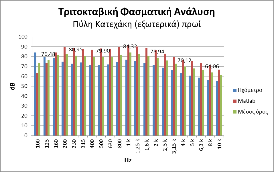 Γράφημα 4.15.