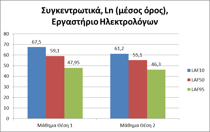 Εργαστήριο