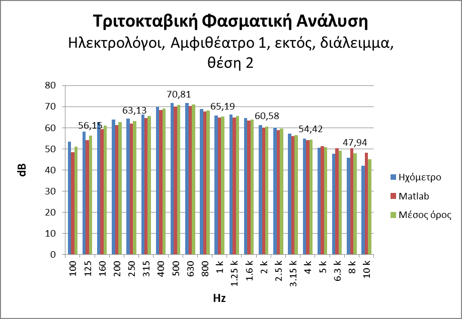 Γράφημα 4.1.