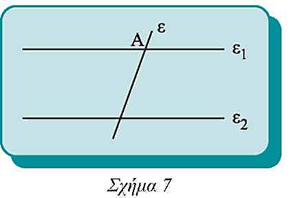 Αν η ε δεν έτεμνε την ε 2, θα ήταν ε//ε 2 και έτσι θα είχαμε από το Α δύο παράλληλες προς την ε 2, πράγμα αδύνατο. Άρα η ε τέμνει την ε 2.