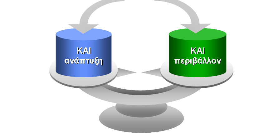 Στο δίληµµα: ή Ανάπτυξη ή Περιβάλλον, η ΕΗ µε την τεράστια εµπειρία και συσσωρευµένη τεχνογνωσία της, ως