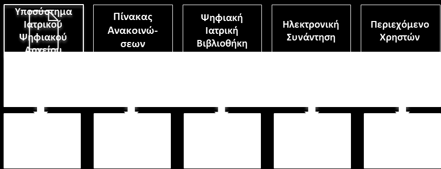 επαγγελματίες υγείας, να έχουν πρόσβαση σε μια ευρεία γκάμα ιατρικών θεμάτων, άρθρων, μελετών, και στατιστικών στοιχείων δημόσιας υγείας.