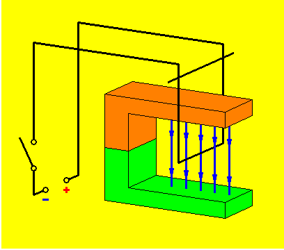 LORENTZ (or LAPLACE) FORCE