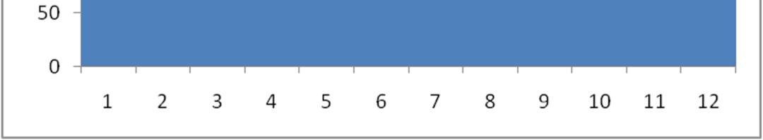 9. R A από την Εξ. 21: R = συν φ β.συνδν.ημω Δκ π ω Δκ.ημ φ β.ημδν συν.συνδν.ημω Δ π ω Δ.ημφ.ημδν 10. R Δ από την Εξ. 24: R Δ = Δκ = συνβ Δ 11. R a από την Εξ. 28: R α = συνβ 12.